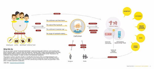 数字文化创意内容应用服务的服务设计留学作品集核心内容指南