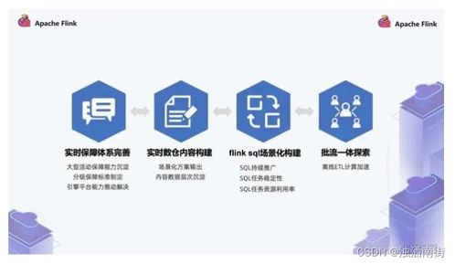 各厂实时数仓案例大全 数字文化创意内容应用服务深度解析